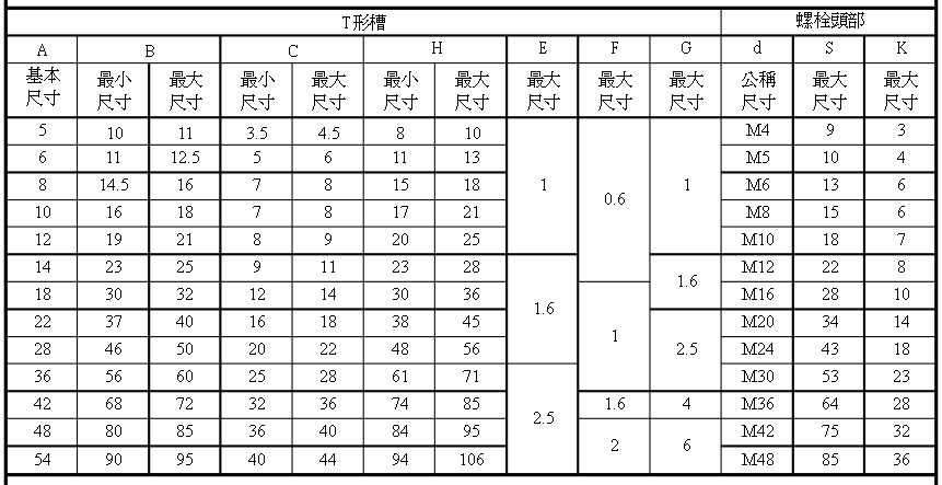  t型槽平臺(tái)開(kāi)槽尺寸參數(shù)表